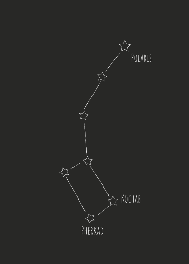 Constellation Ursa Minor with Polaris, Kochab and Pherkad